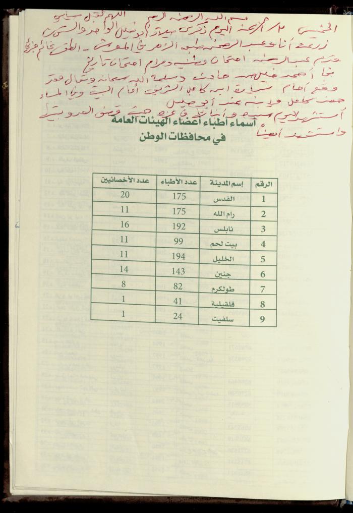 دفتر يوميات فضية الدرابيع، دورا- الخليل، 2007
