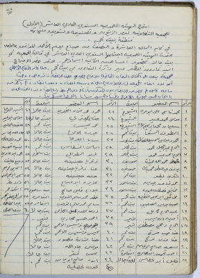 The tenth annual ordinary meeting of the Public Entity of the Cooperative Society for Olive Pressing in Beit Jala - 1980