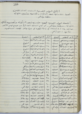 The eight annual ordinary meeting of the Public Entity of the Cooperative Society for Olive Pressing in Beit Jala - 1975