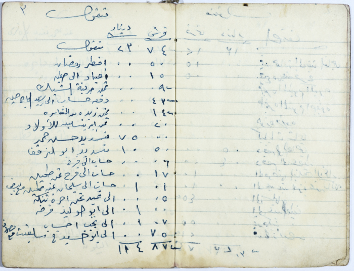 Ledger of Muhammad ʿaly al-Malukh's Olive Press 