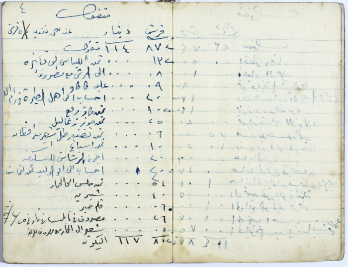 Ledger of Muhammad ʿaly al-Malukh's Olive Press 