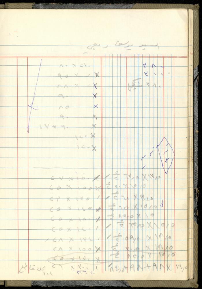 Ahmad Nammoura's Measurements and Accounts Book, Amman - Jordan, 1988