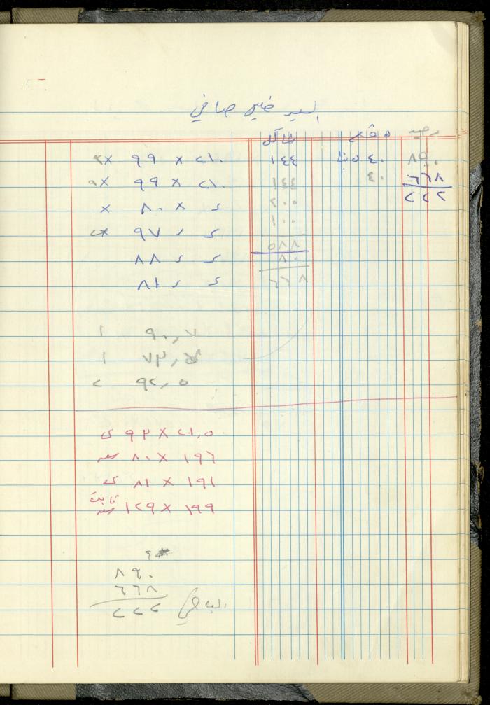Ahmad Nammoura's Measurements and Accounts Book, Amman - Jordan, 1988