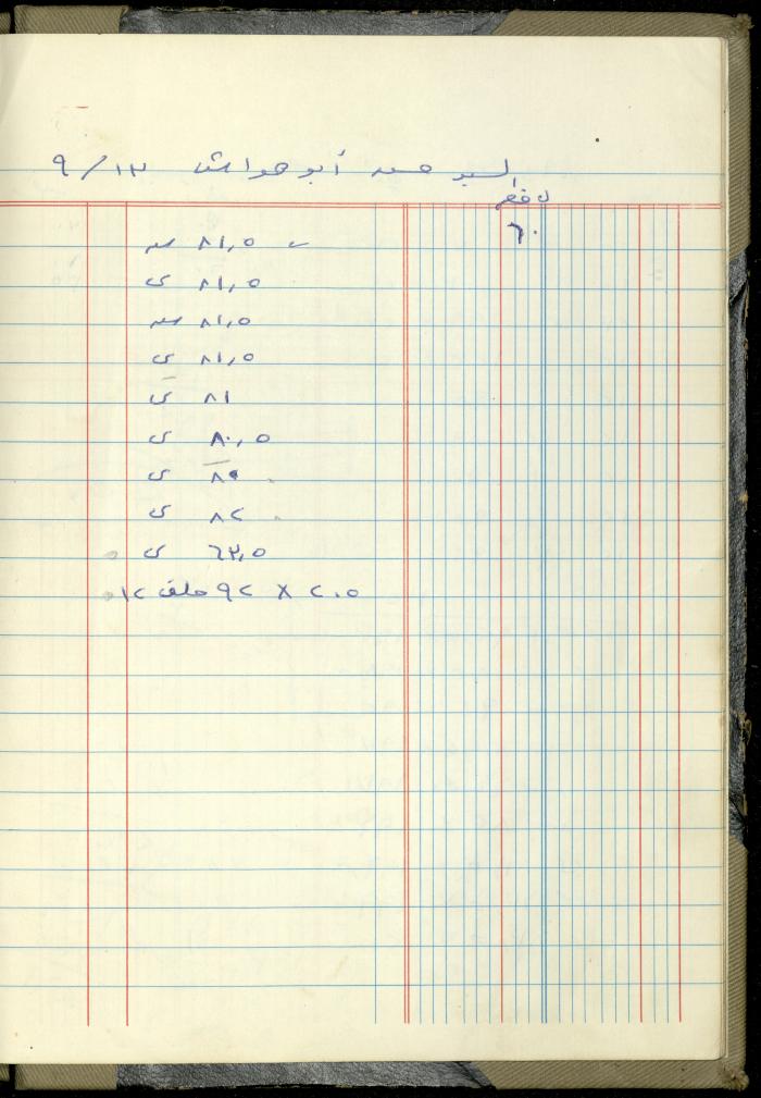 Ahmad Nammoura's Measurements and Accounts Book, Amman - Jordan, 1988