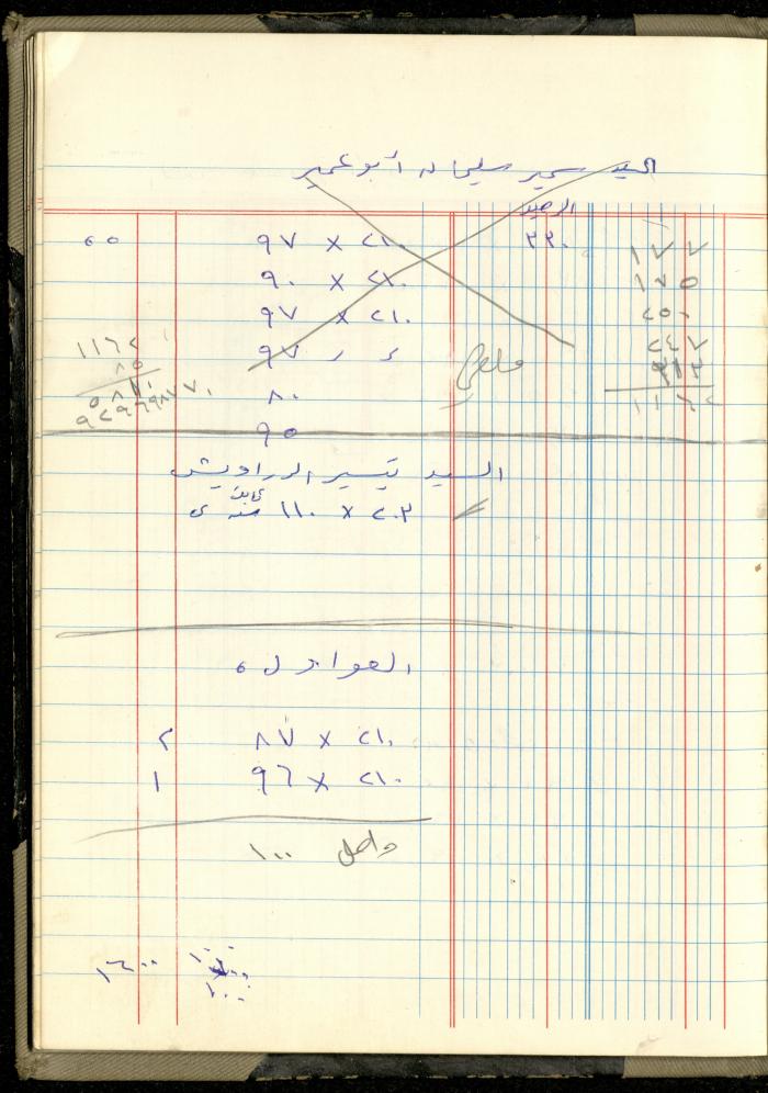 Ahmad Nammoura's Measurements and Accounts Book, Amman - Jordan, 1988