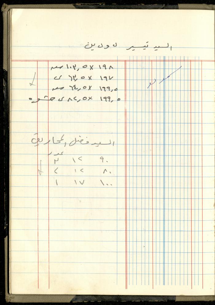 Ahmad Nammoura's Measurements and Accounts Book, Amman - Jordan, 1988