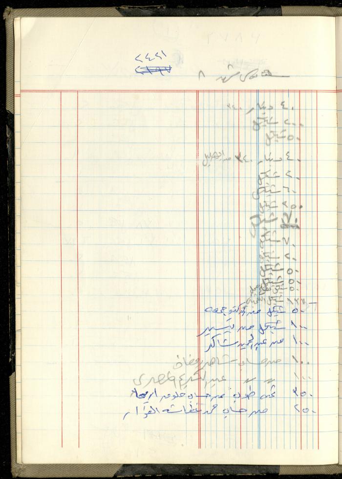 Ahmad Nammoura's Measurements and Accounts Book, Amman - Jordan, 1988
