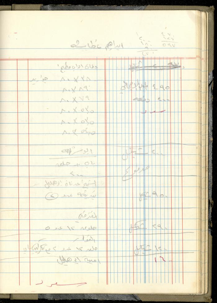 Ahmad Nammoura's Measurements and Accounts Book, Amman - Jordan, 1988
