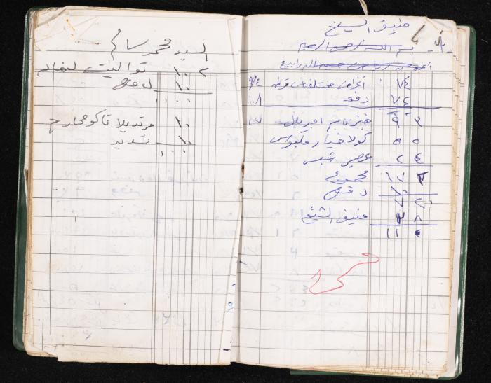 A Notebook of Fadeyyeh Darabe's Financial Accounts, Dura-Hebron, the 1990s 