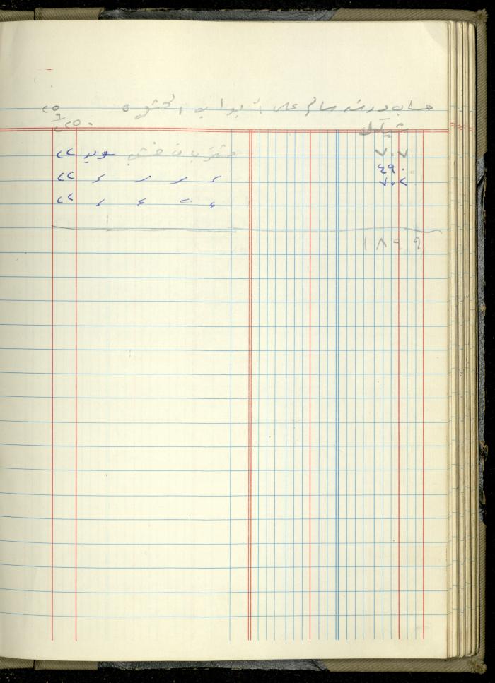 Ahmad Nammoura's Measurements and Accounts Book, Amman - Jordan, 1988
