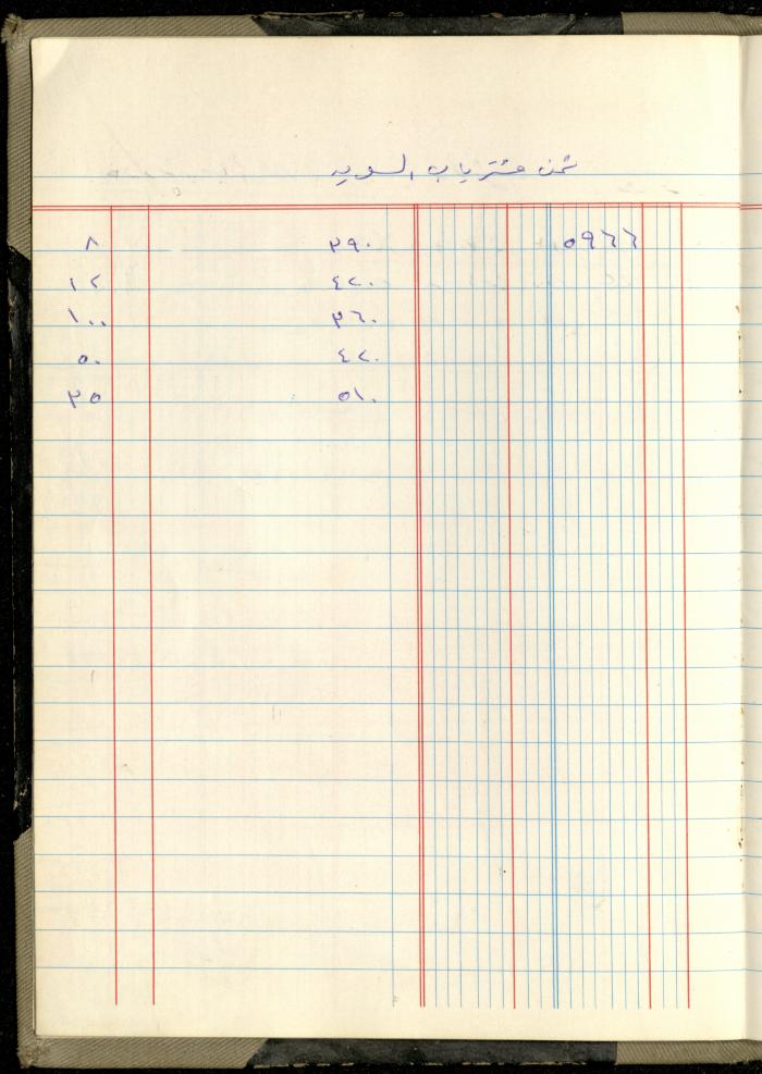 Ahmad Nammoura's Measurements and Accounts Book, Amman - Jordan, 1988