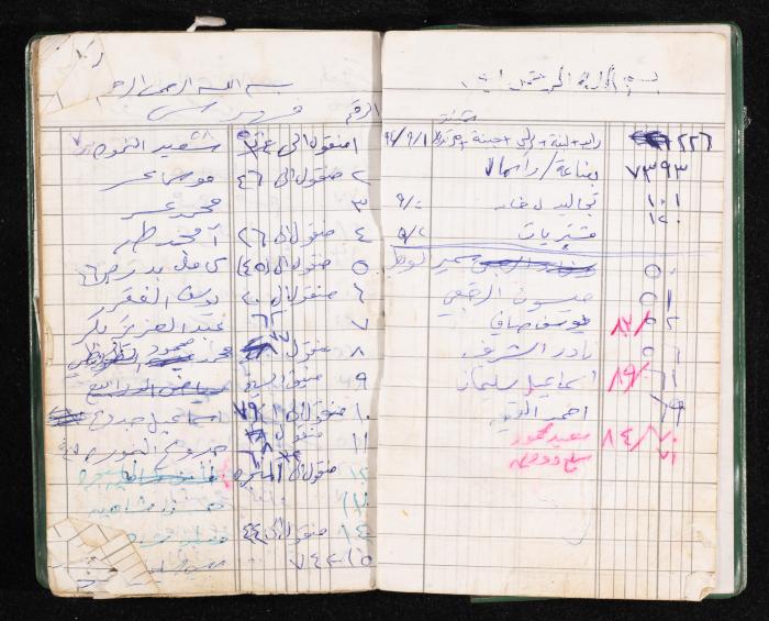 A Notebook of Fadeyyeh Darabe's Financial Accounts, Dura-Hebron, the 1990s 