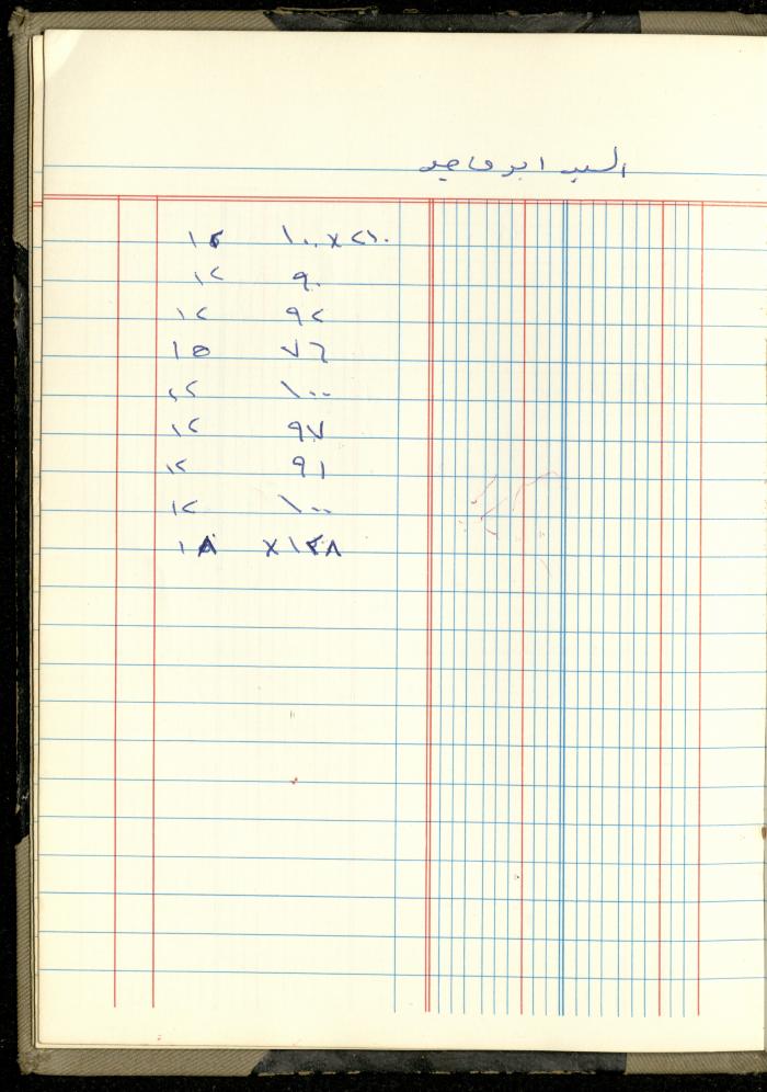 Ahmad Nammoura's Measurements and Accounts Book, Amman - Jordan, 1988