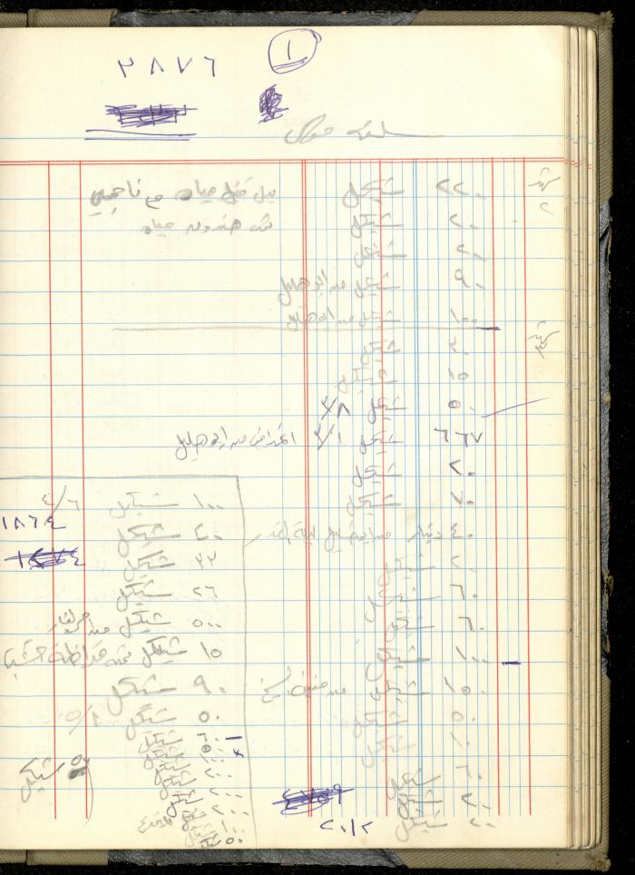 Ahmad Nammoura's Measurements and Accounts Book, Amman - Jordan, 1988