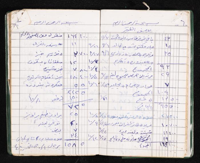 A Notebook of Fadeyyeh Darabe's Financial Accounts, Dura-Hebron, the 1990s 