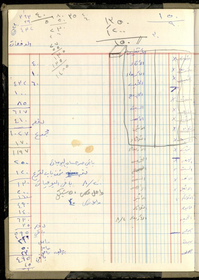 Ahmad Nammoura's Measurements and Accounts Book, Amman - Jordan, 1988