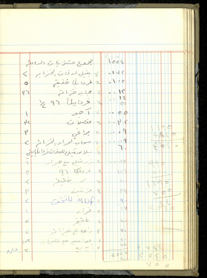 Ahmad Nammoura's Measurements and Accounts Book, Amman - Jordan, 1988