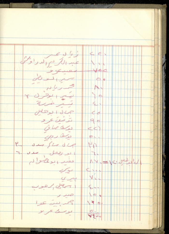 Ahmad Nammoura's Measurements and Accounts Book, Amman - Jordan, 1988