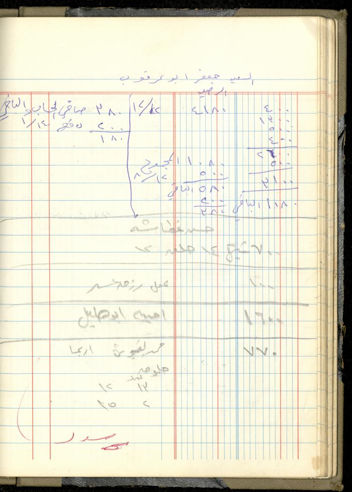 Ahmad Nammoura's Measurements and Accounts Book, Amman - Jordan, 1988