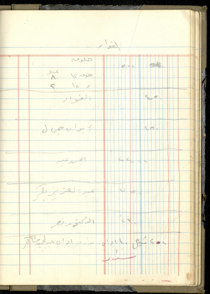 Ahmad Nammoura's Measurements and Accounts Book, Amman - Jordan, 1988
