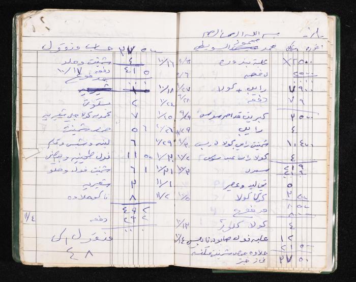 A Notebook of Fadeyyeh Darabe's Financial Accounts, Dura-Hebron, the 1990s 