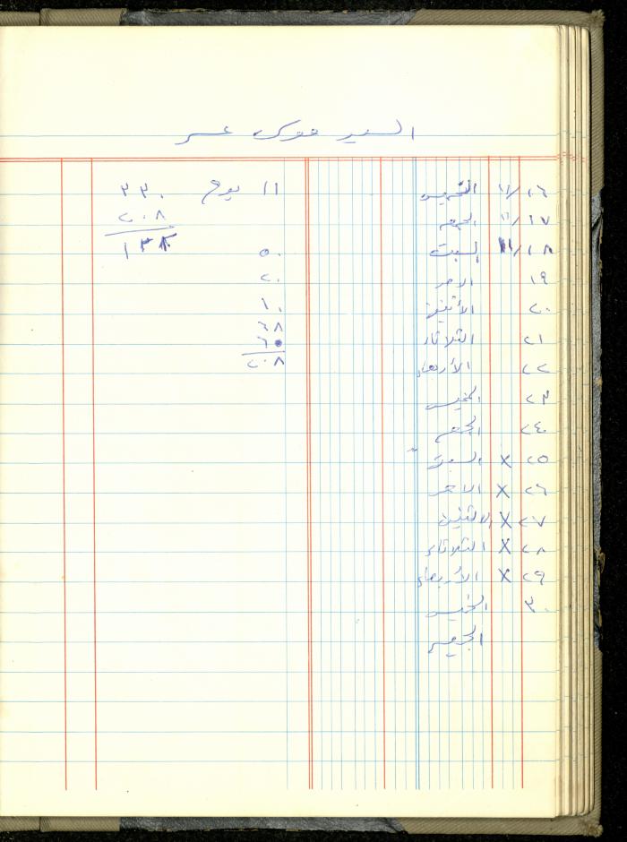 Ahmad Nammoura's Measurements and Accounts Book, Amman - Jordan, 1988