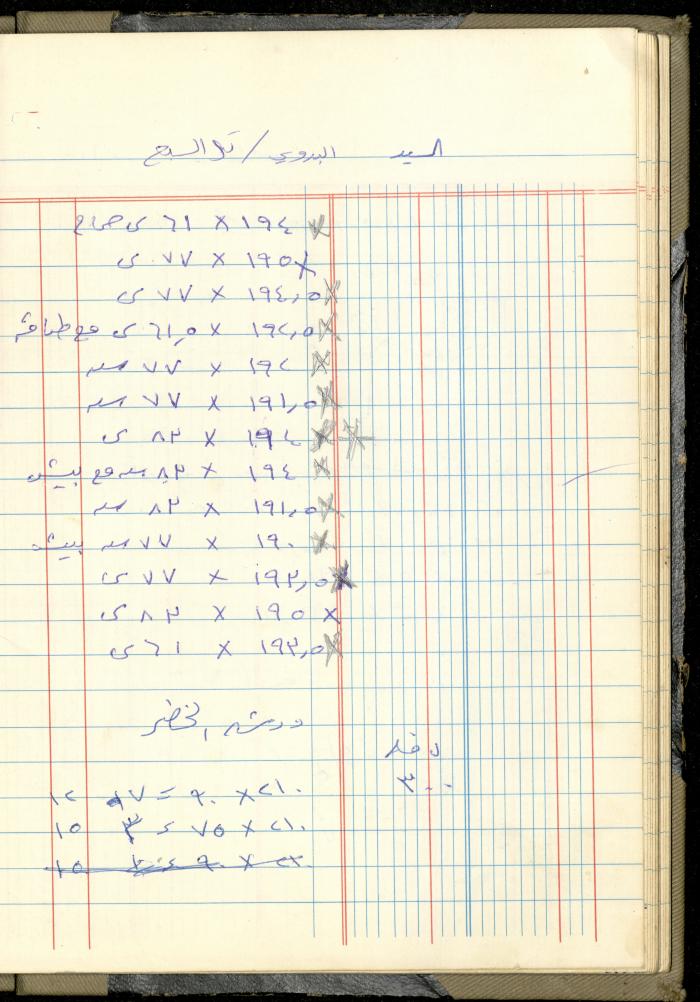 Ahmad Nammoura's Measurements and Accounts Book, Amman - Jordan, 1988