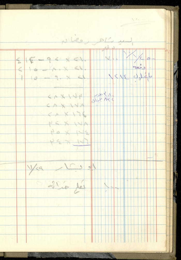 Ahmad Nammoura's Measurements and Accounts Book, Amman - Jordan, 1988