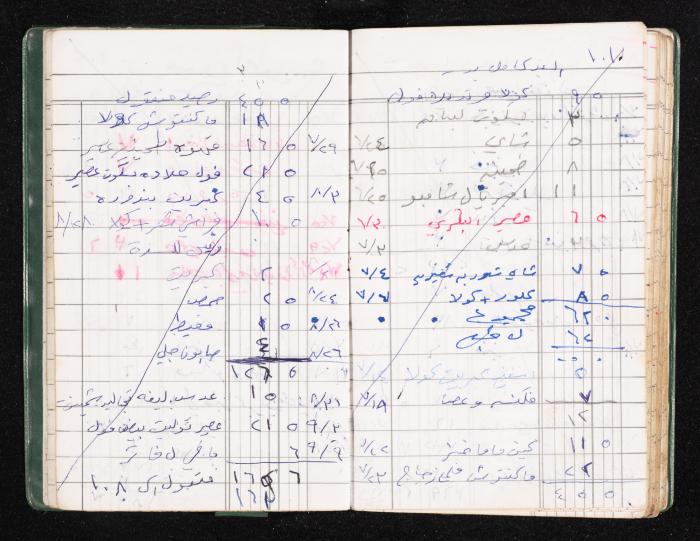 A Notebook of Fadeyyeh Darabe's Financial Accounts, Dura-Hebron, the 1990s 