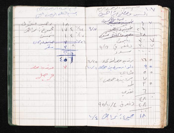 A Notebook of Fadeyyeh Darabe's Financial Accounts, Dura-Hebron, the 1990s 