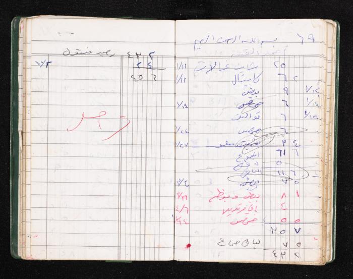 A Notebook of Fadeyyeh Darabe's Financial Accounts, Dura-Hebron, the 1990s 