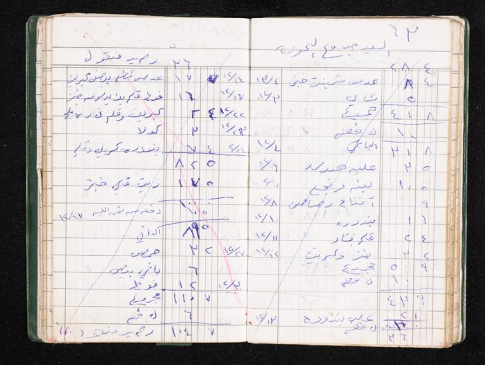 A Notebook of Fadeyyeh Darabe's Financial Accounts, Dura-Hebron, the 1990s 