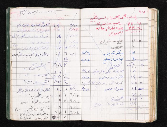 A Notebook of Fadeyyeh Darabe's Financial Accounts, Dura-Hebron, the 1990s 