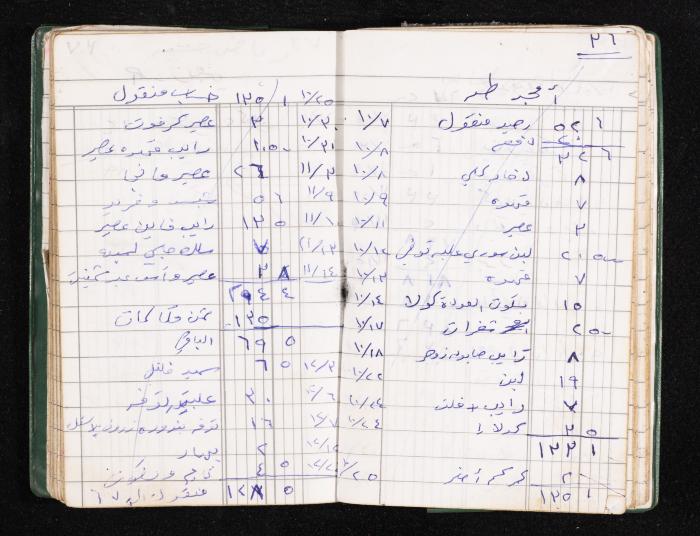 A Notebook of Fadeyyeh Darabe's Financial Accounts, Dura-Hebron, the 1990s 