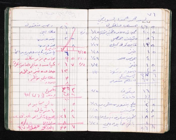 A Notebook of Fadeyyeh Darabe's Financial Accounts, Dura-Hebron, the 1990s 