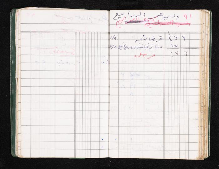 A Notebook of Fadeyyeh Darabe's Financial Accounts, Dura-Hebron, the 1990s 