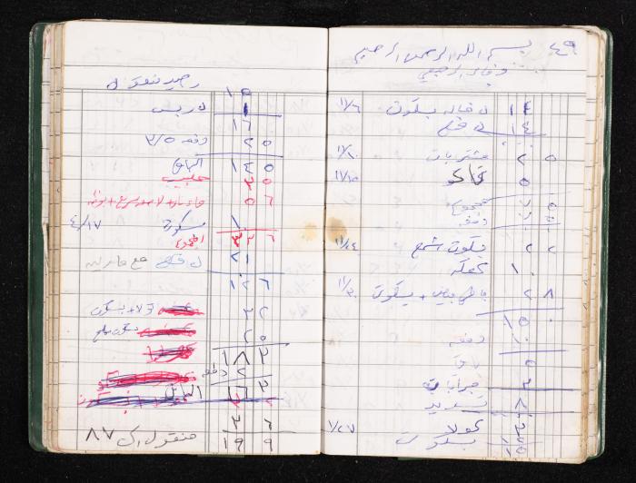 A Notebook of Fadeyyeh Darabe's Financial Accounts, Dura-Hebron, the 1990s 