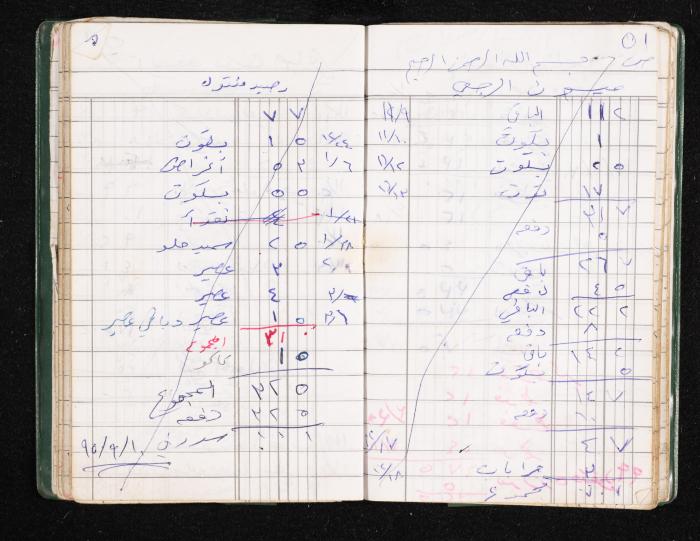 A Notebook of Fadeyyeh Darabe's Financial Accounts, Dura-Hebron, the 1990s 