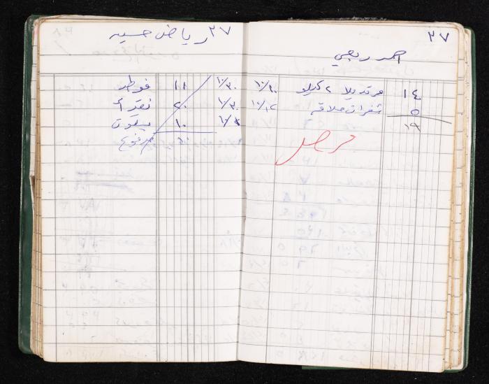 A Notebook of Fadeyyeh Darabe's Financial Accounts, Dura-Hebron, the 1990s 