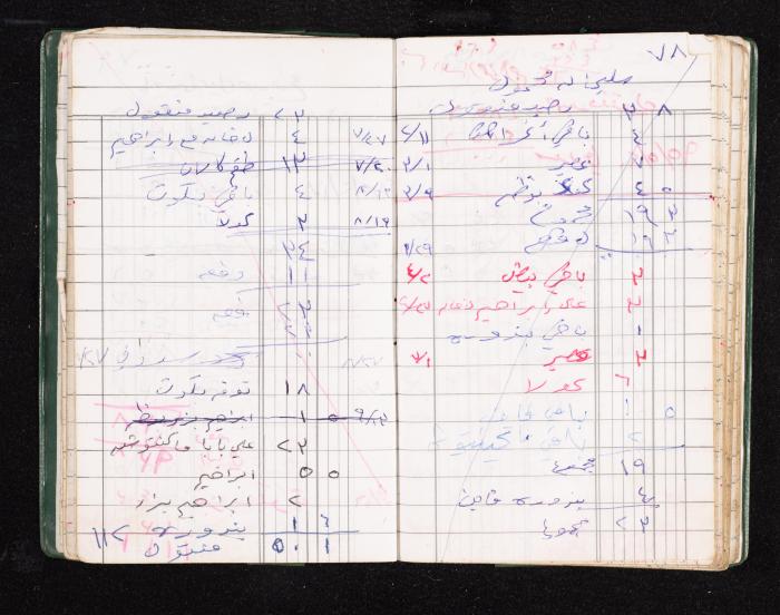 A Notebook of Fadeyyeh Darabe's Financial Accounts, Dura-Hebron, the 1990s 