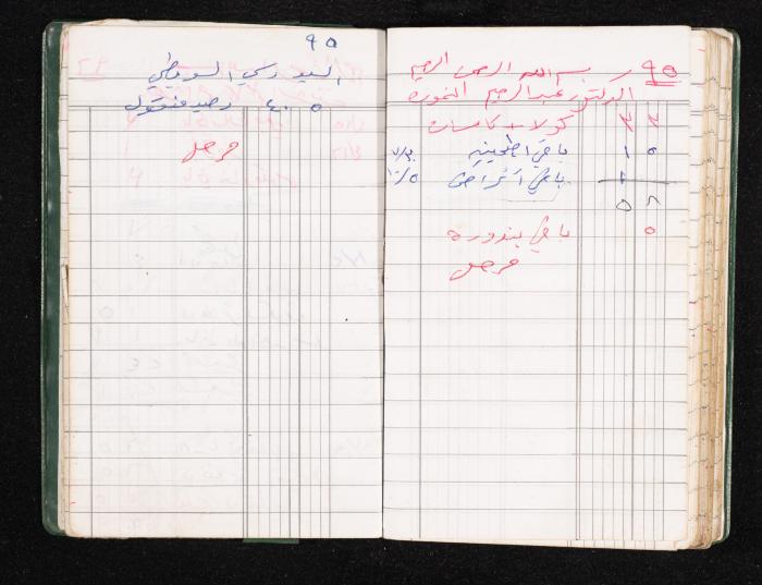 A Notebook of Fadeyyeh Darabe's Financial Accounts, Dura-Hebron, the 1990s 
