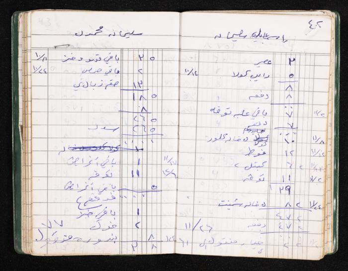 A Notebook of Fadeyyeh Darabe's Financial Accounts, Dura-Hebron, the 1990s 