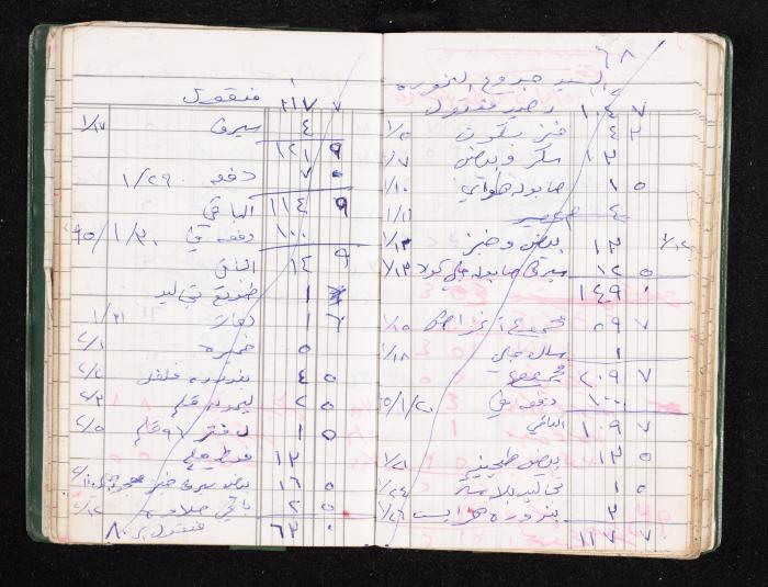 A Notebook of Fadeyyeh Darabe's Financial Accounts, Dura-Hebron, the 1990s 