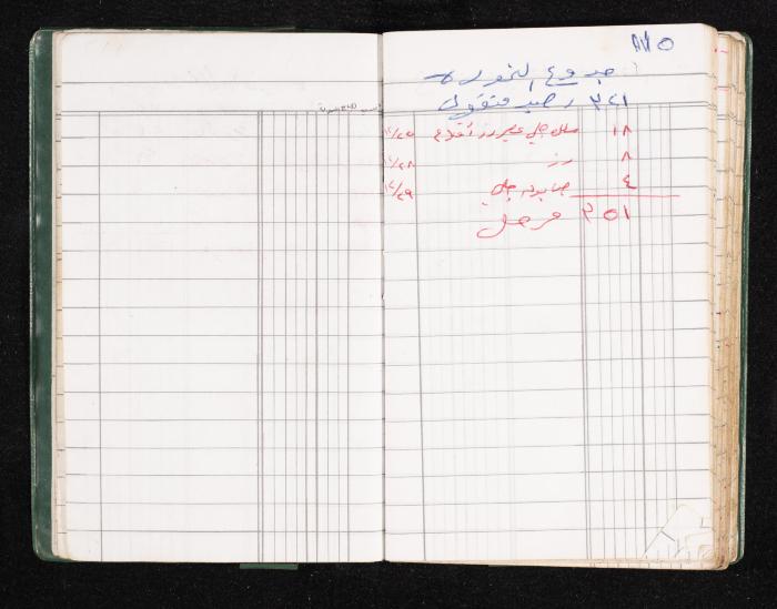 A Notebook of Fadeyyeh Darabe's Financial Accounts, Dura-Hebron, the 1990s 