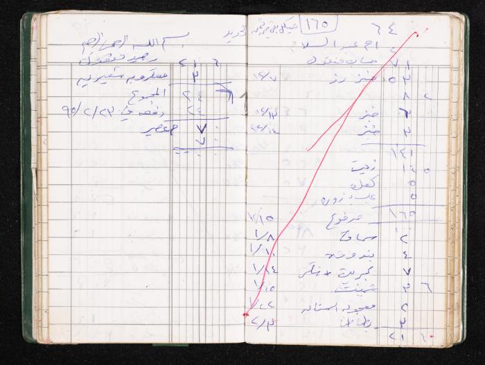 A Notebook of Fadeyyeh Darabe's Financial Accounts, Dura-Hebron, the 1990s 