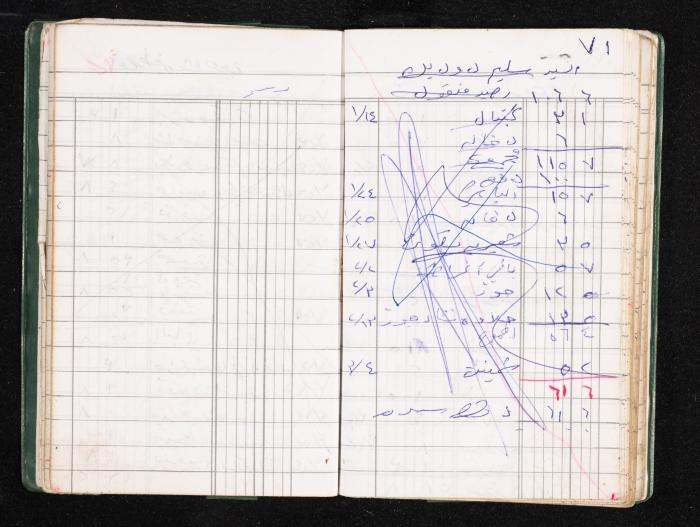 A Notebook of Fadeyyeh Darabe's Financial Accounts, Dura-Hebron, the 1990s 