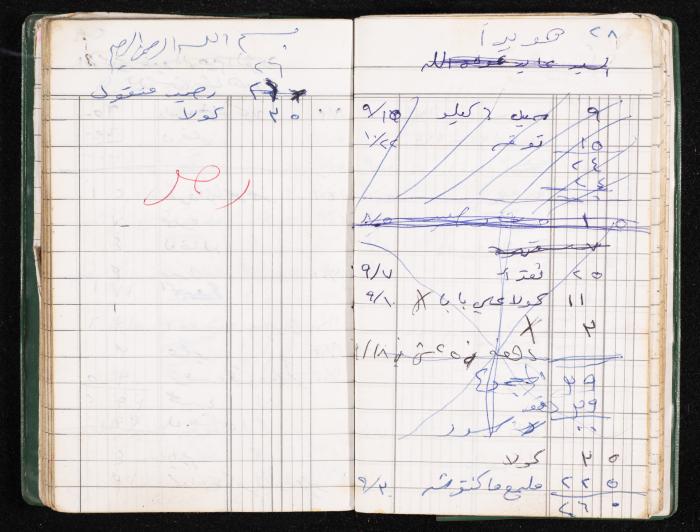 A Notebook of Fadeyyeh Darabe's Financial Accounts, Dura-Hebron, the 1990s 