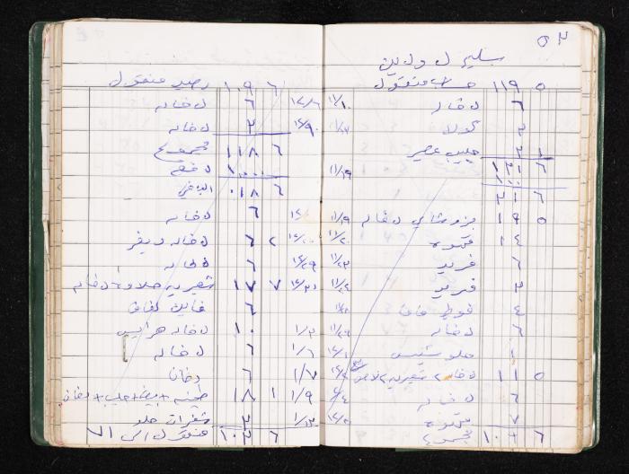 A Notebook of Fadeyyeh Darabe's Financial Accounts, Dura-Hebron, the 1990s 