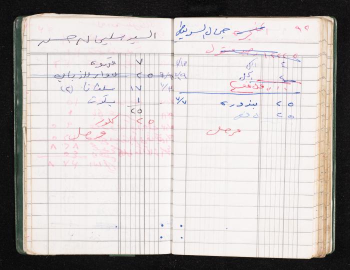 A Notebook of Fadeyyeh Darabe's Financial Accounts, Dura-Hebron, the 1990s 