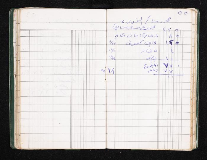 A Notebook of Fadeyyeh Darabe's Financial Accounts, Dura-Hebron, the 1990s 